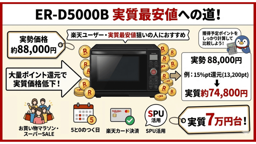 ER-D5000B　最安値　楽天市場