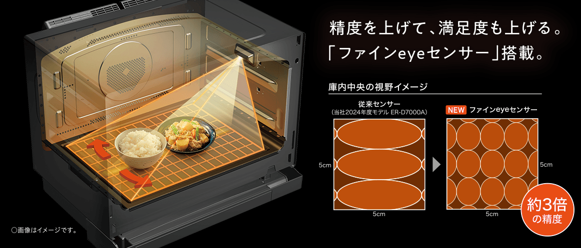 ER-D5000B　ファインeyeセンサー