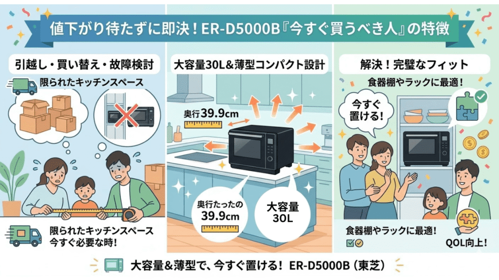 ER-D5000Bを今すぐ書いべき人　引越しや買い替えで「キッチンスペースが限られている人」