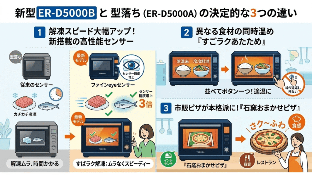 新型ER-D5000Bと型落ち（ER-D5000A）の決定的な3つの違い