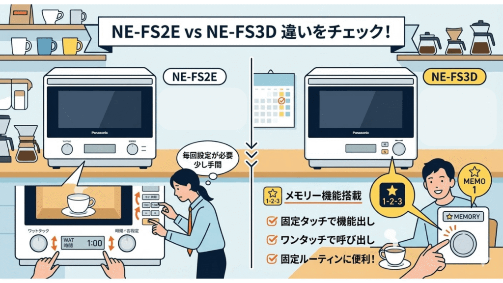 NE-FS2EとNE-FS3Dの違い　メモリー機能