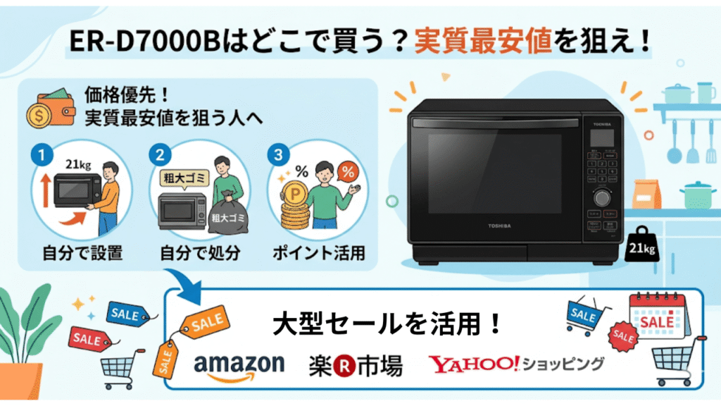 ER-D7000Bをとにかく「実質最安値」で買いたい価格優先の人向け