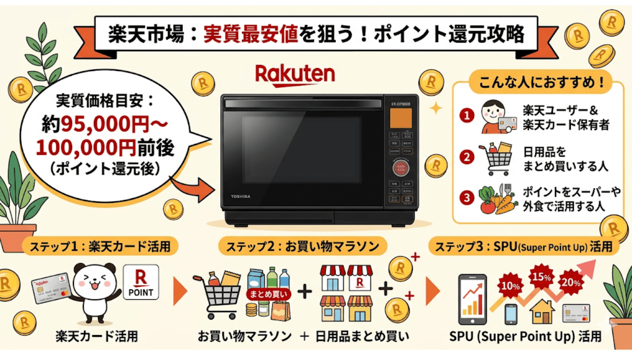 ER-D7000B最安値 楽天市場