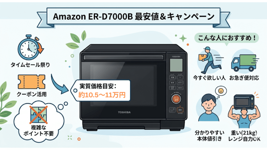 ER-D7000B最安値 Amazon