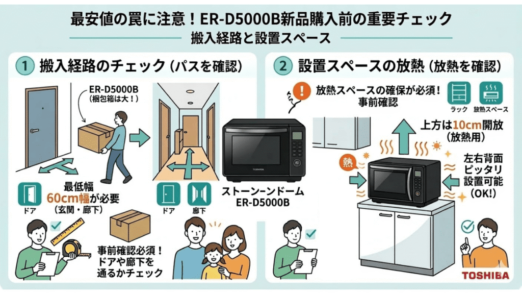 ER-D5000B最安値の罠　搬入経路と設置スペースの落とし穴