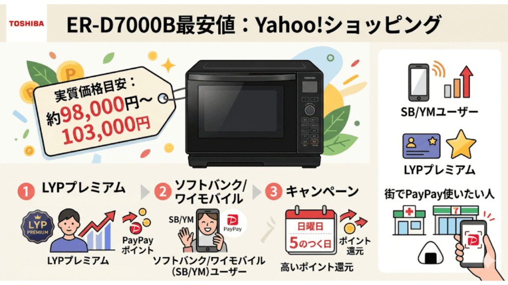 ER-D7000B最安値 Yahoo!ショッピング