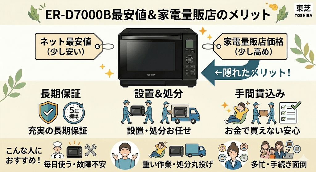 ER-D7000B最安値 家電量販店