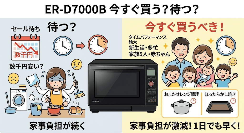 ER-D7000B「今すぐ買うべき人」の条件