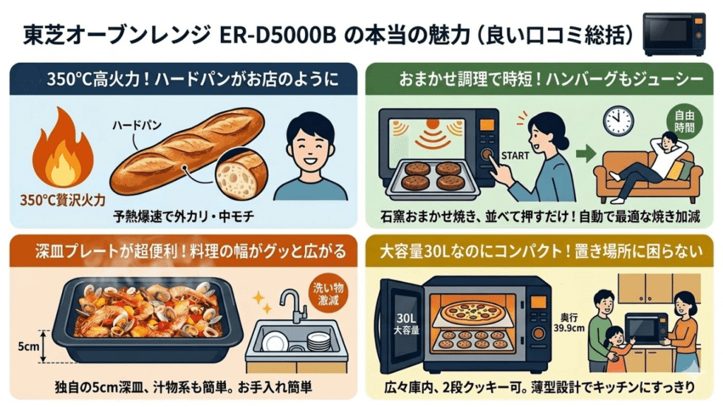 ER-D5000Bの「良い口コミ・メリット」からわかる本当の魅力
