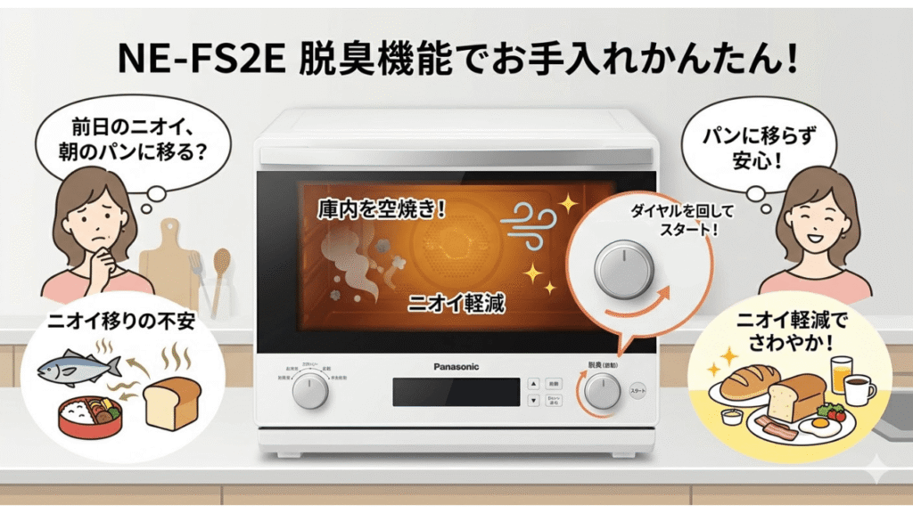 NE-FS2Eお手入れ　脱臭機能