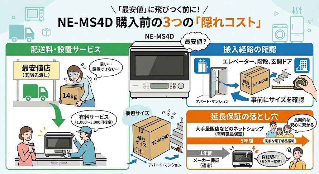 NE-MS4D購入前に確認すべき3つの「隠れコスト」