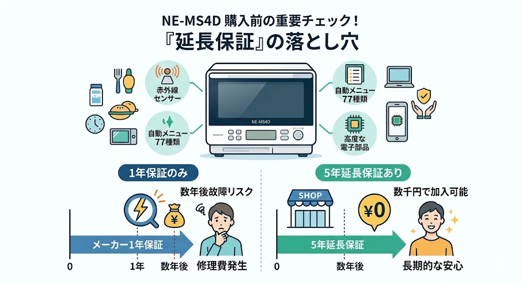 NE-MS4D購入前に確認すべき「隠れコスト」延長保証の落とし穴