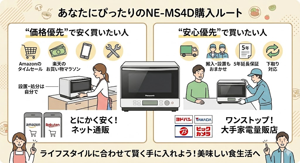 結論：あなたにぴったりのNE-MS4D購入ルートはこれ！