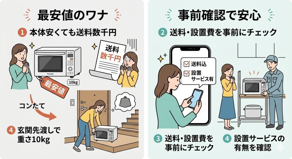 最安値ショップに潜むNE-SA2Cの送料と「搬入経路・設置」の落とし穴