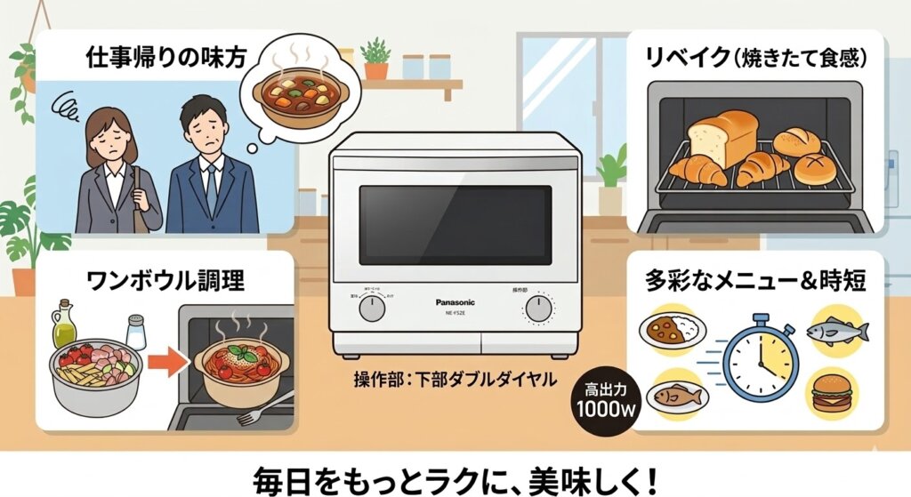 豊富な自動メニューとスピードメニューでラクしたいなら「NE-FS2E」