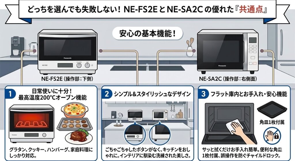 どっちを選んでも失敗しない！NE-FS2EとNE-SA2Cの優れた「共通点」