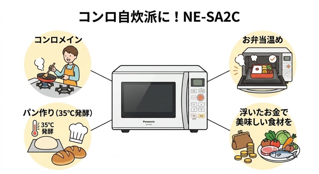 NE-FS2EとNE-SA2C違い　自炊はコンロメインなら「NE-SA2C」