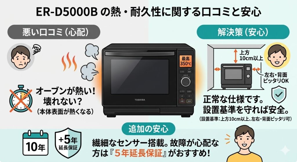 ER-D5000Bの悪い口コミ　熱・耐久性が心配