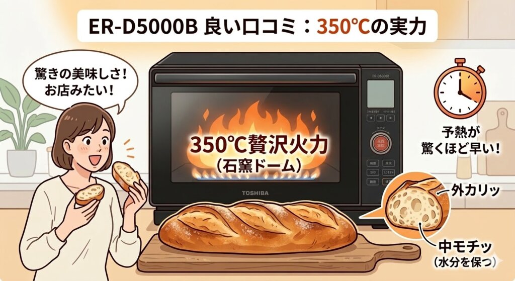 ER-D5000Bの良い口コミ　350℃の高火力