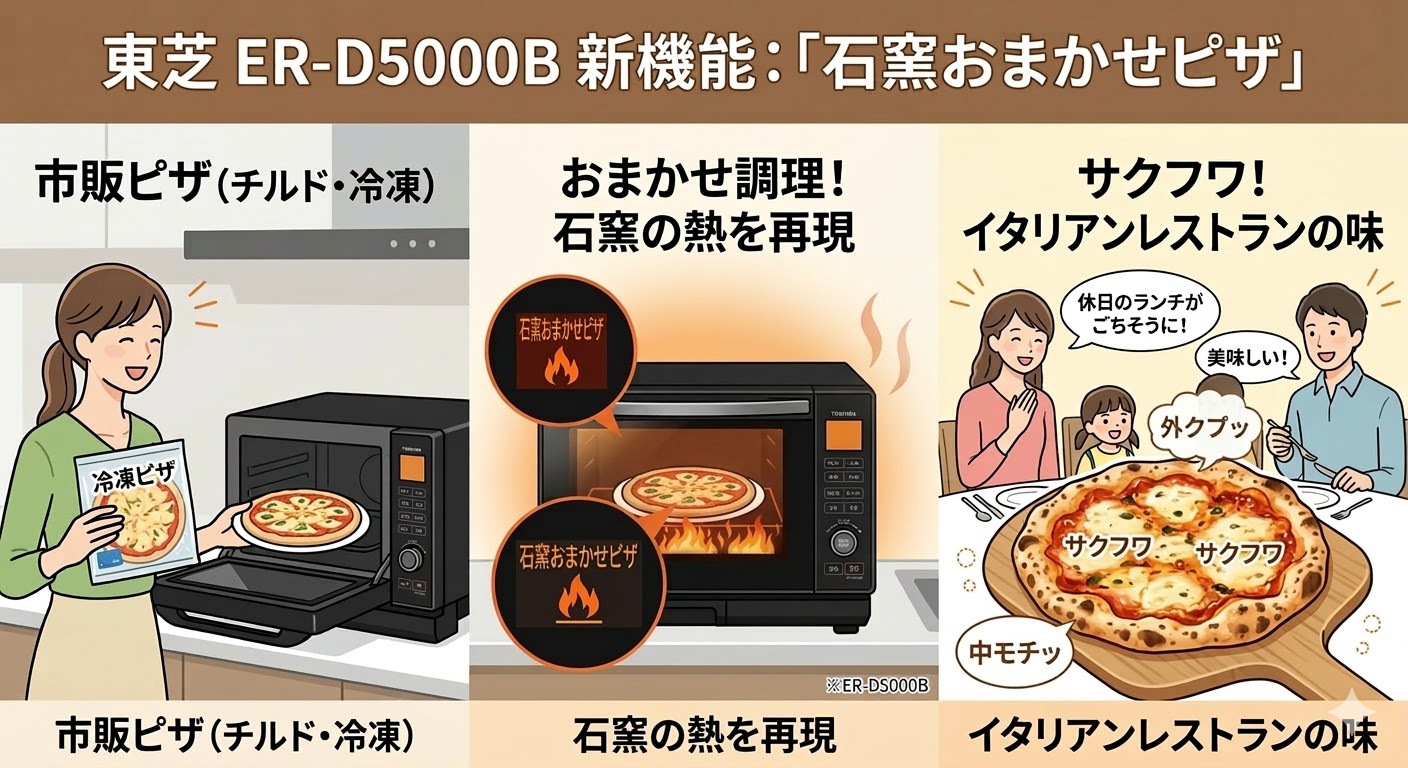 ER-D5000B　石窯おまかせピザ