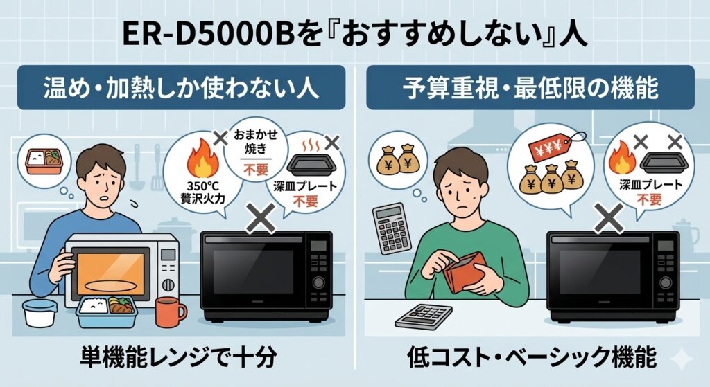 ER-D5000Bを「おすすめしない」人