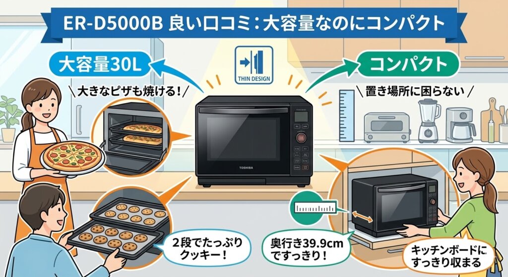ER-D5000Bの「良い口コミ」大容量30Lなのにコンパクト
