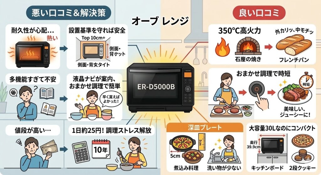 ER-D5000Bの悪い口コミ・良い口コミ