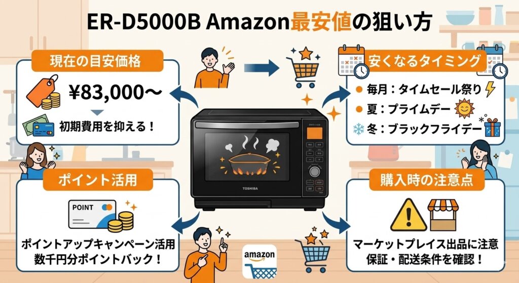 ER-D5000B　Amazon最安値