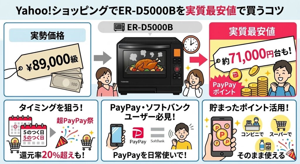 ER-D5000B最安値　Yahoo!ショッピング