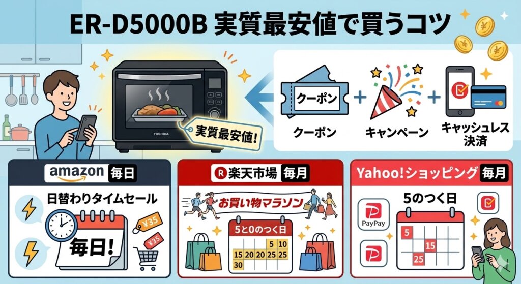 ER-D5000B最安値　キャンペーンやクーポンの活用で最安値を狙う