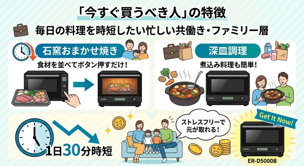ER-D5000Bを「今すぐ買うべき人」　毎日の料理を時短したい「忙しい共働き世帯・ファミリー層」