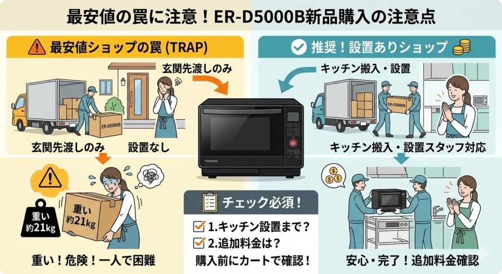ER-D5000B最安値の罠　配送・設置サービスの可否と追加料金