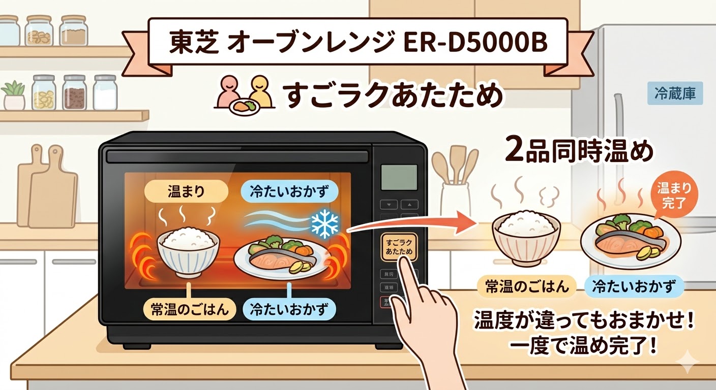 ER-D5000B　すごラクあたため