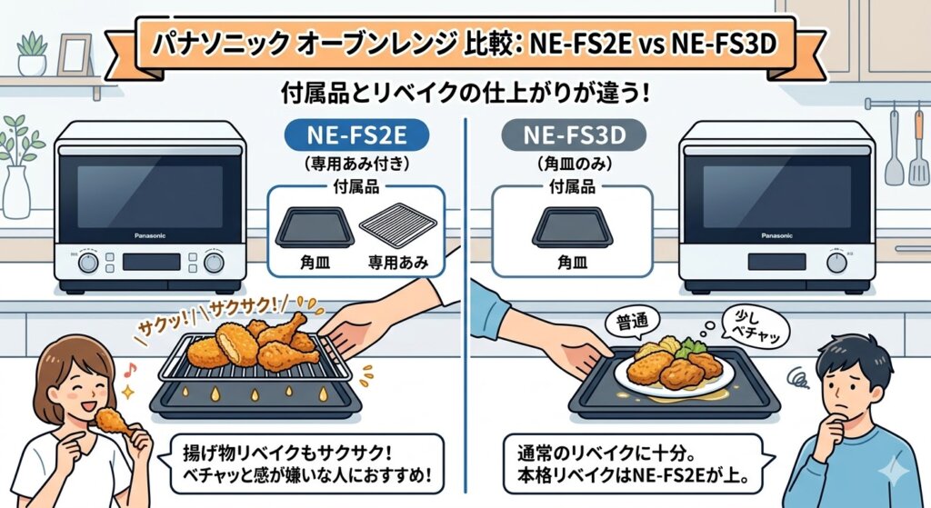 NE-FS2EとNE-FS3Dの違い　付属品
