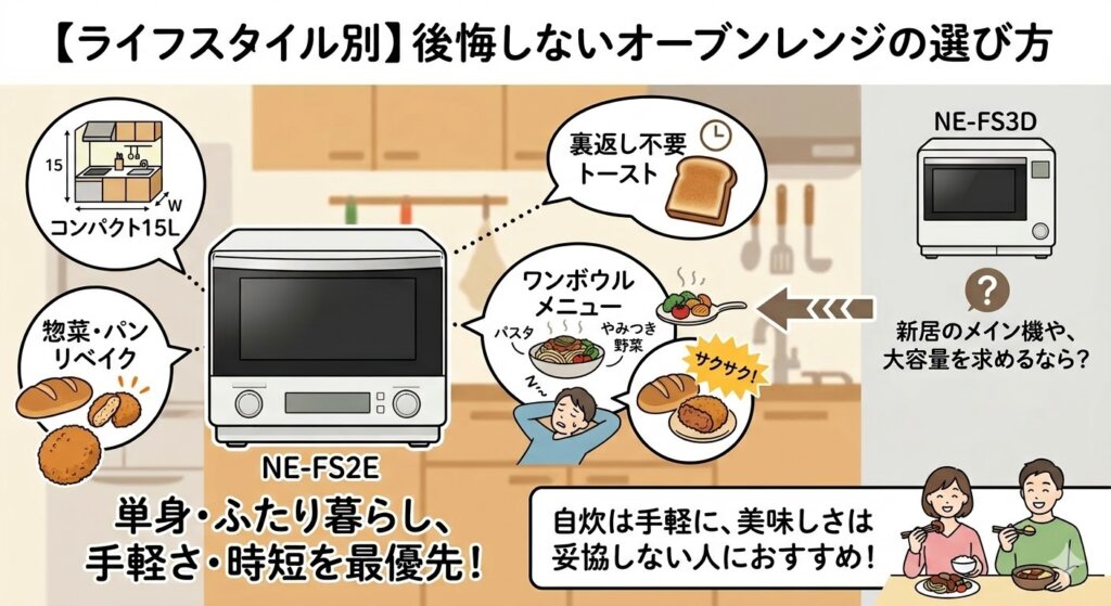 NE-FS2EとNE-FS3Dの選び方　単身・ふたり暮らしには「NE-FS2E」