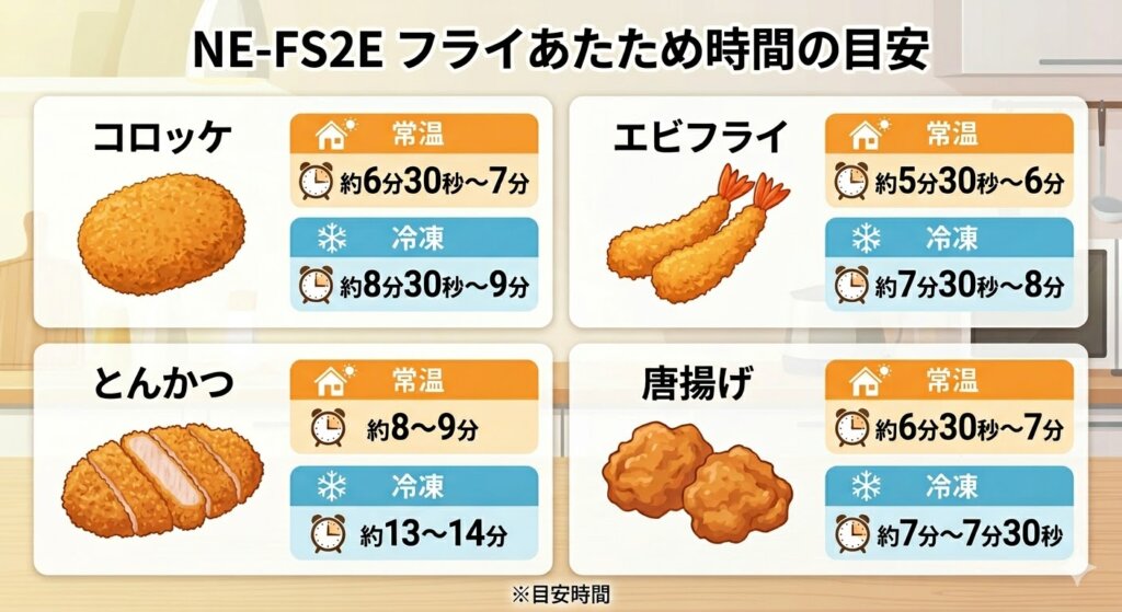 NE-FS2E　フライあたため時間の目安