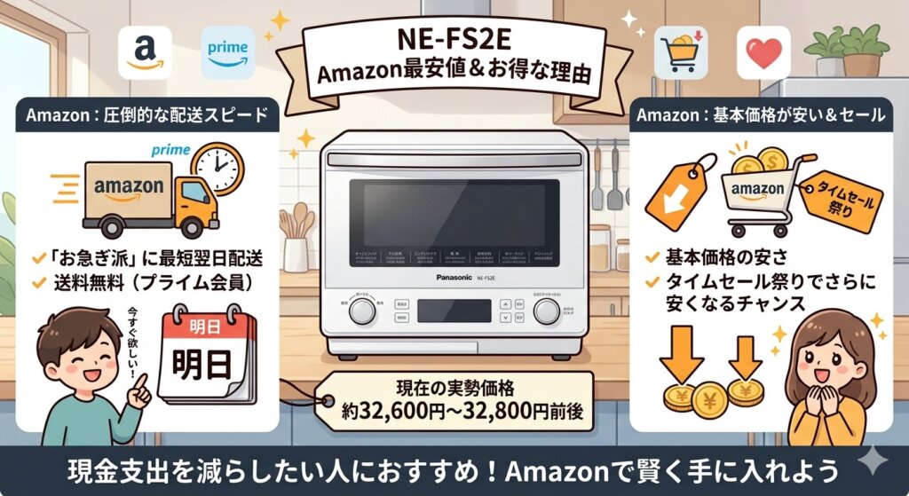 NE-FS2E最安値　Amazon