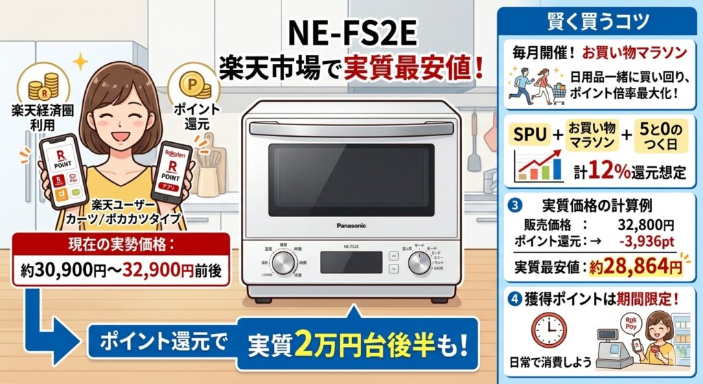 NE-FS2E最安値　楽天市場