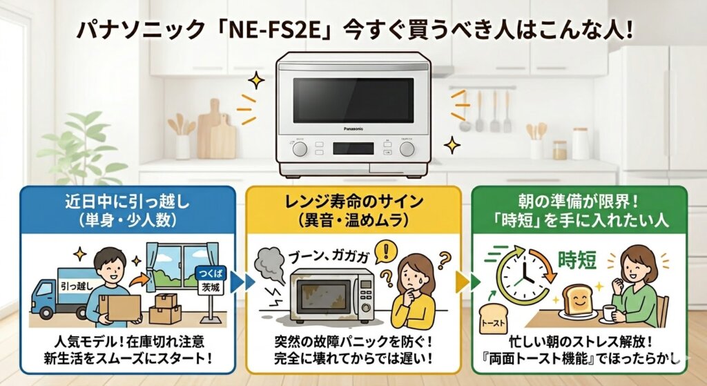 パナソニック「NE-FS2E」を今すぐ買うべき人はこんな人