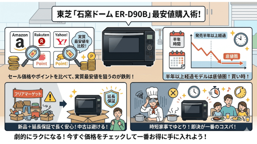 ER-D90Bの最安値を見極めて賢く手に入れよう