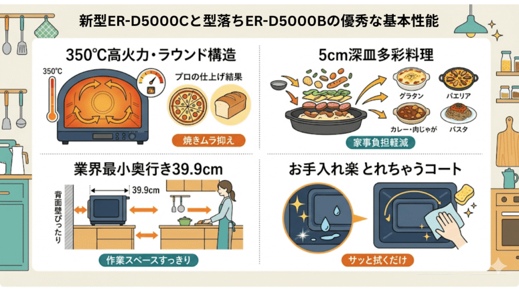 ER-D5000Cと型落ちER-D5000Bに共通する「石窯ドーム」の優秀な基本性能