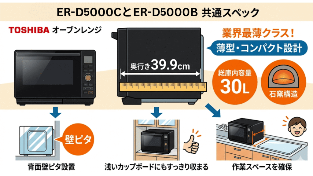ER-D5000Cと型落ちER-D5000B共通　業界最小の奥行き39.9cm！薄型コンパクト設計