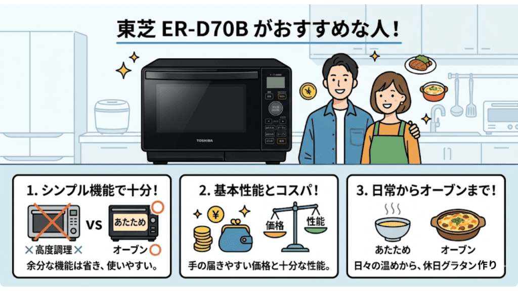 ER-D70Bがおすすめな人　基本性能とコスパのバランスを重視する人