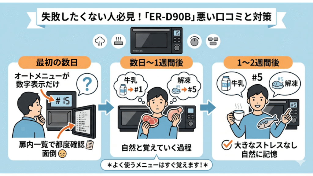ER-D90Bの悪い口コミ　オートメニューが数字表示だけで覚えにくい