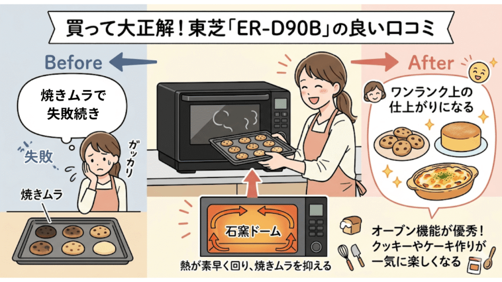 ER-D90Bの良い口コミ・評判　オーブン機能が優秀！