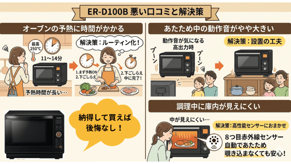 ER-D100Bの悪い口コミと解決策