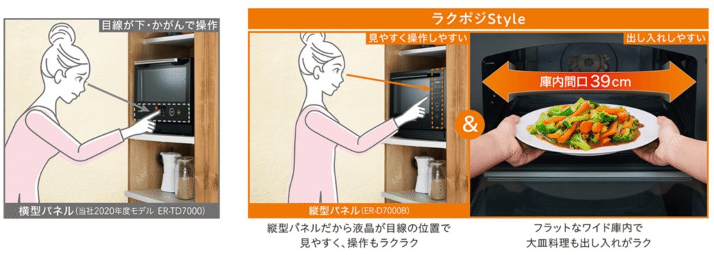 ER-D100B ラクポジ