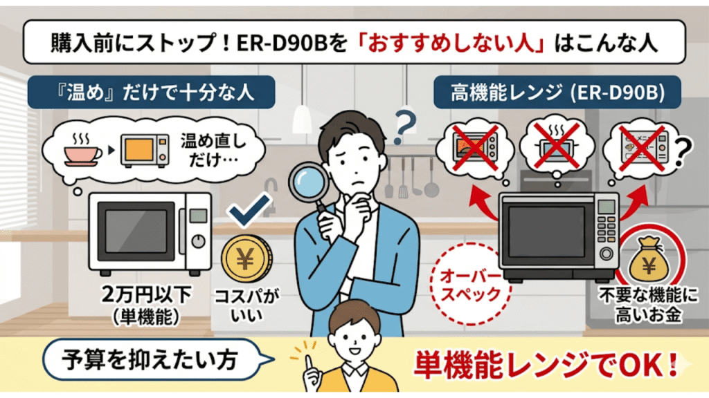 ER-D90Bを「おすすめしない人」　電子レンジの機能は「温め」だけで十分な人
