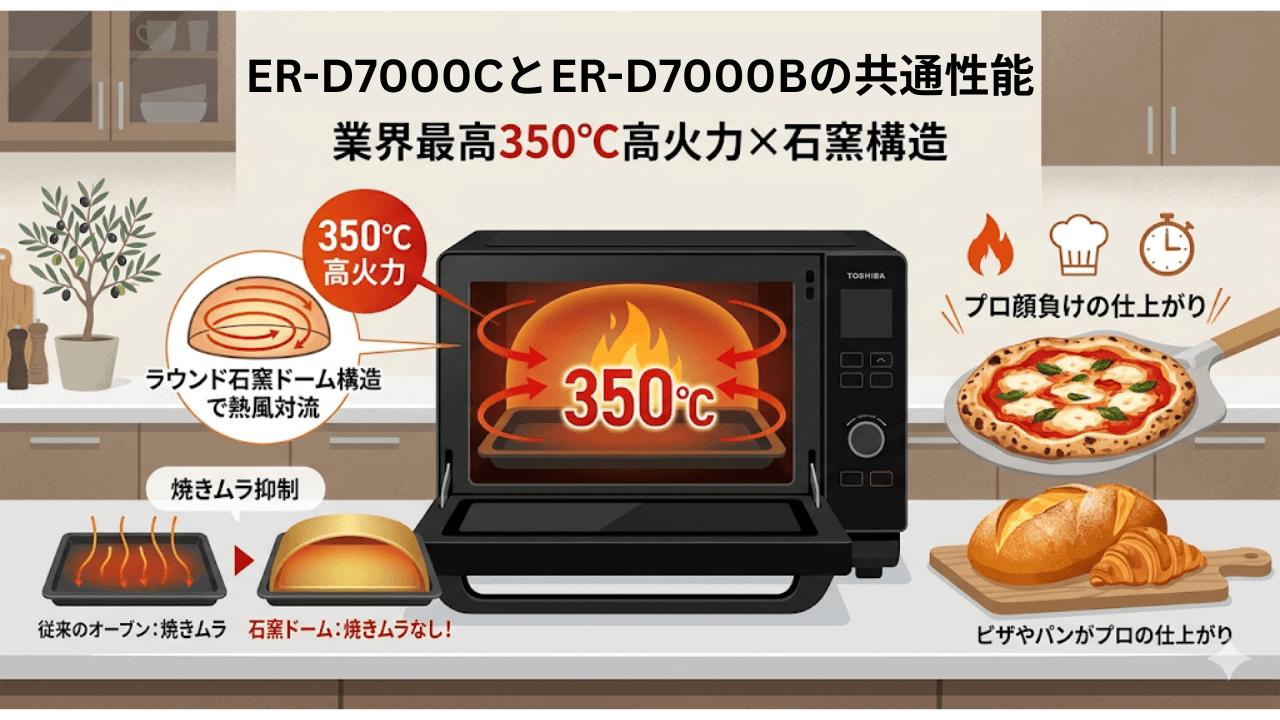 ER-D7000CとER-D7000Bの共通　業界最高350℃の高火力と石窯構造