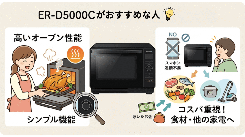 ER-D5000Cがおすすめな人